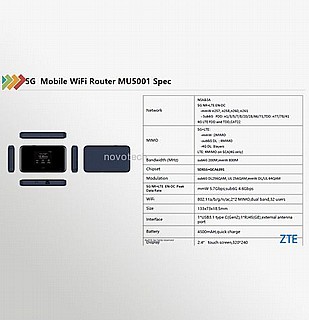 ��� ������� ���� ZTE MU5001 ��� 5 