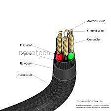 ��� VERBATIM SYNC & CHARGE USB C TO USB C 60W 120 CM 31845