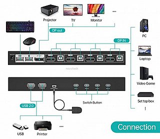 ����� ����� KVM �-4 ������ ����� ����� ��� DISPLAYPORT 4K@60HZ + USB, ���� �����, ���� ��� ���� KVMDP35-4