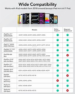 �� ������� ESR Digital Pencil for iPad - White 6C0010109