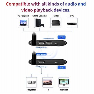 ����� Gold Touch Wireless HDMI Extender Up To 150M AS-WR270W