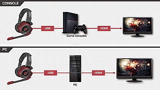 ������� ������� AverMedia SonicWave 7.1 GH337 Gaming Headset ��� ����
