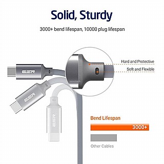 ��� ESR 1M USB-C to USB-C 3.1 Cable ��� ����