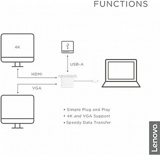 ���� ���� ����� Lenovo USB Type-C 3-in-1 Travel Hub GX90T33021