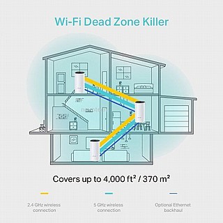 ����� ������ TP-Link 802.11ac AC1200 Whole Home Mesh Wi-Fi System Deco M4 - ���� ������ 