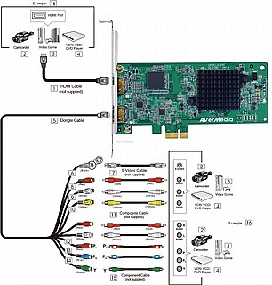 ����� ����� ������ AverMedia Full HD HDMI 1080P 60FPS PCIe Capture Card CL311-M2