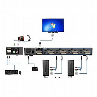 ��� KVM ��� 4 ������ DP ���� 4K �� ������ USB ������ Gold Touch KVM-DP-4