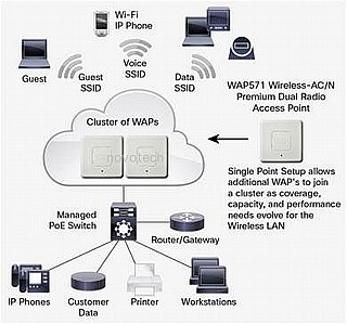 ����� ���� Cisco Premium Dual Radio Wall Plate with PoE WAP571-R-K9