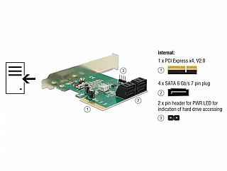 ����� ����� Delock PCI Express Hybrid 4 x intern SATA 6 Gb/s RAID  