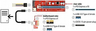 ���� Delock Riser Card PCI Express x1 To x16 with 60 cm USB cable